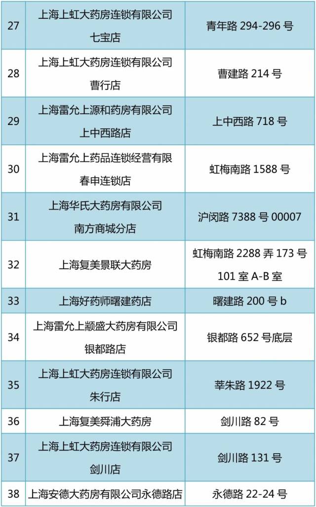 四川包含24小时高价回收医保医保套出的词条