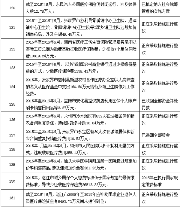 四川最新个人医保套取现金技巧方法分析(最方便真实的四川个人医保套取现金技巧
方法)
