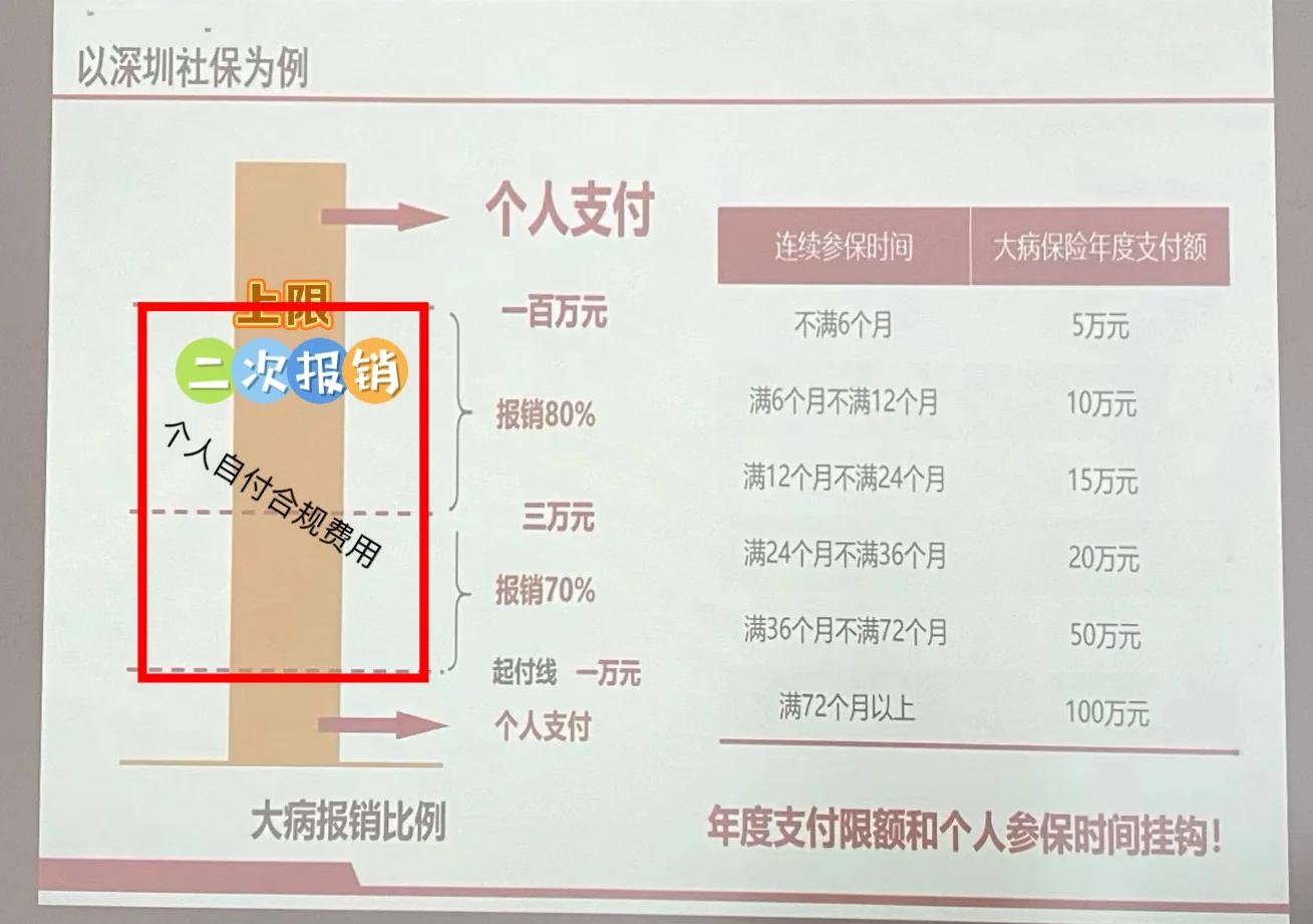 四川最新深圳医保报销多久到账方法分析(最方便真实的四川深圳医保报销流程2020方法)