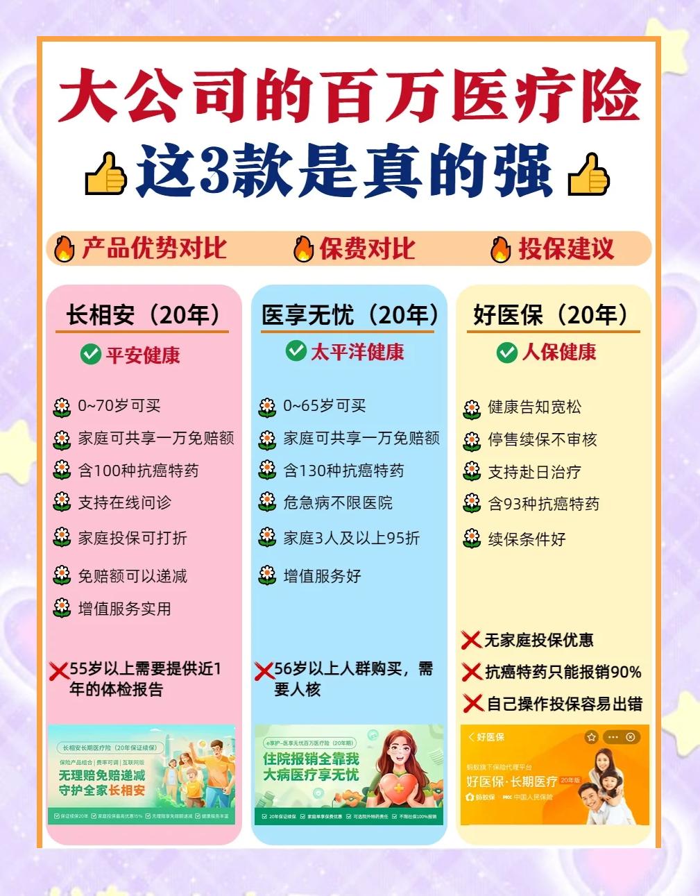 四川最新医疗保险60%和100%区别方法分析(最方便真实的四川医保缴费比例60%和100%的区别方法)