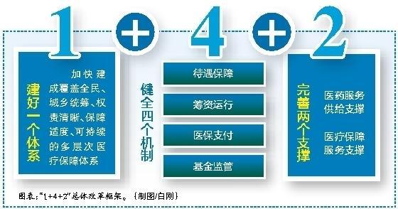 四川最新西安医保套现的一些联系方式方法分析(最方便真实的四川西安医保套现的一些联系方式怎么填方法)