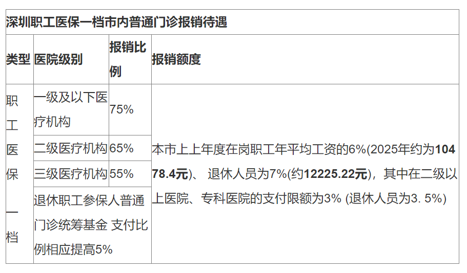 四川最新深圳医保24小时咨询电话方法分析(最方便真实的四川深圳医保24小时咨询电话是多少方法)