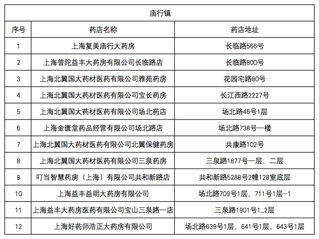 四川最新去药店直接说套医保卡方法分析(最方便真实的四川什么药店愿意给你套医保卡方法)