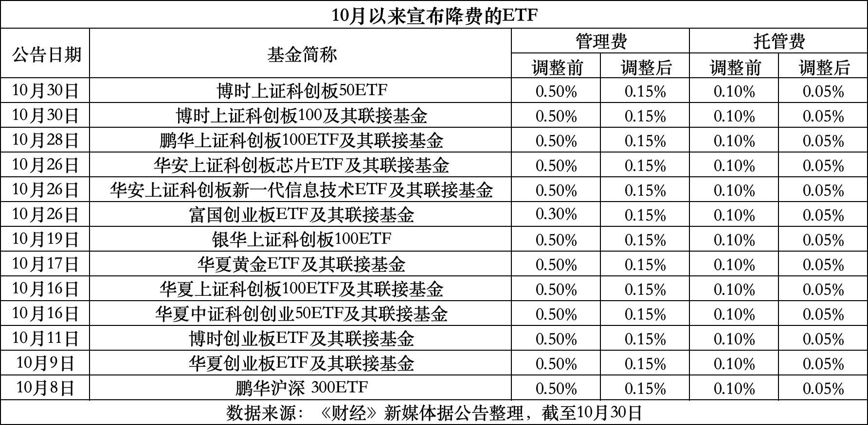 四川最新费率1.5%是多少钱方法分析(最方便真实的四川费率146%是多少方法)