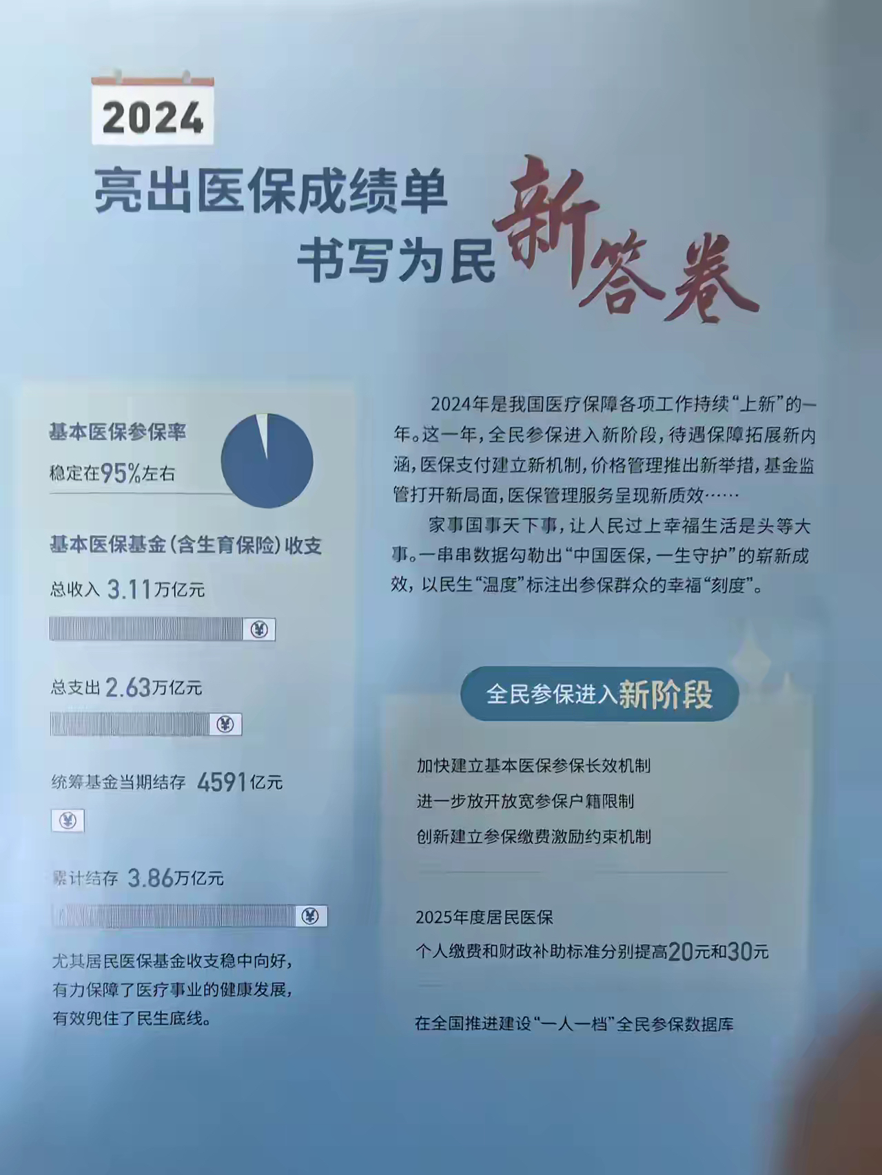 四川最新医保报销85%怎么算方法分析(最方便真实的四川医保报销85%具体计算方法)