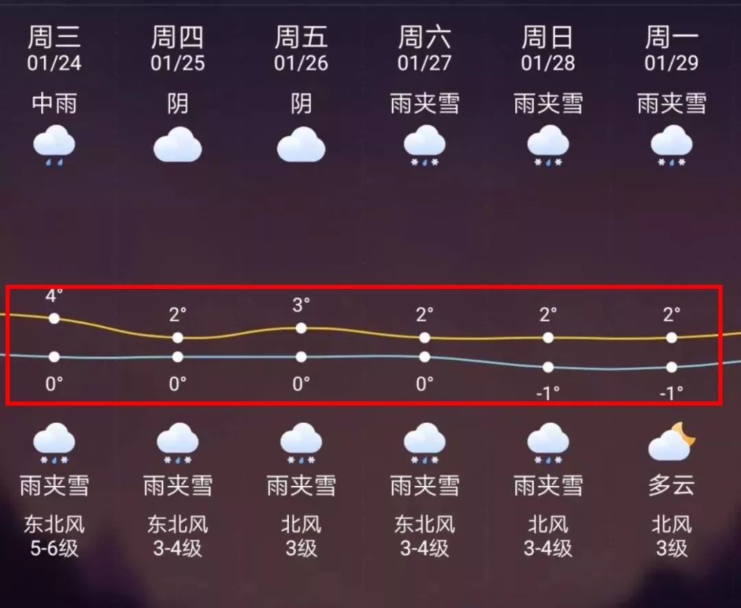 四川最新上海24小时天气预报方法分析(最方便真实的四川天气预报24小时详情软件方法)