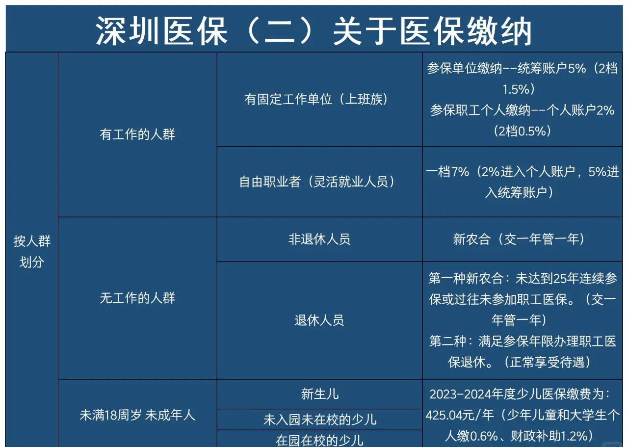 四川最新深圳医保提取方法分析(最方便真实的四川深圳医保提取秒到嶶新qw413612兑现钱来方法)