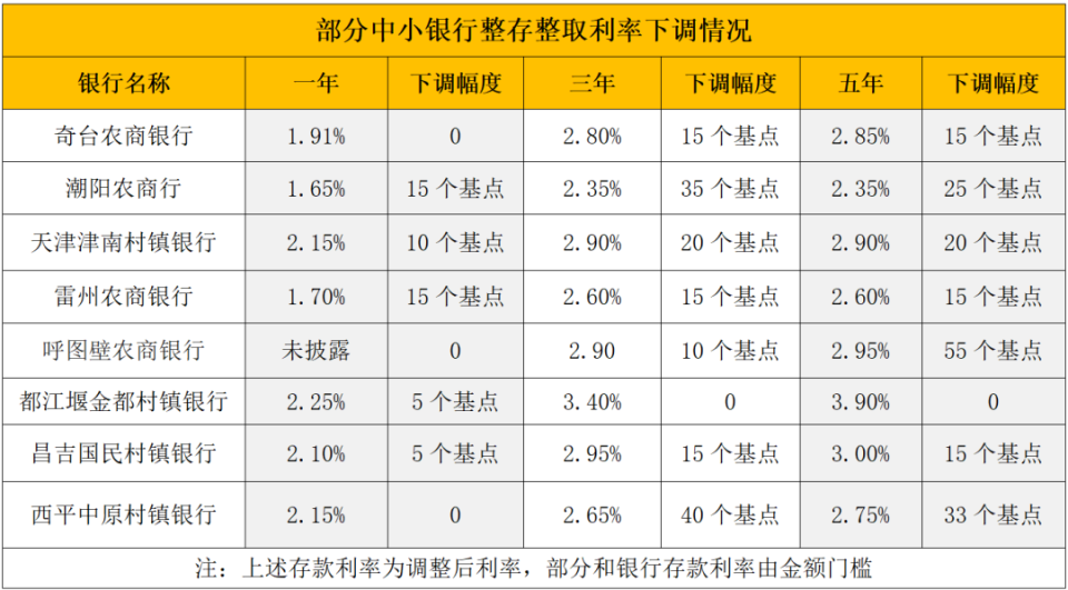 四川最新亿联银行6%存款规则方法分析(最方便真实的四川亿联银行的存款利息是多少方法)