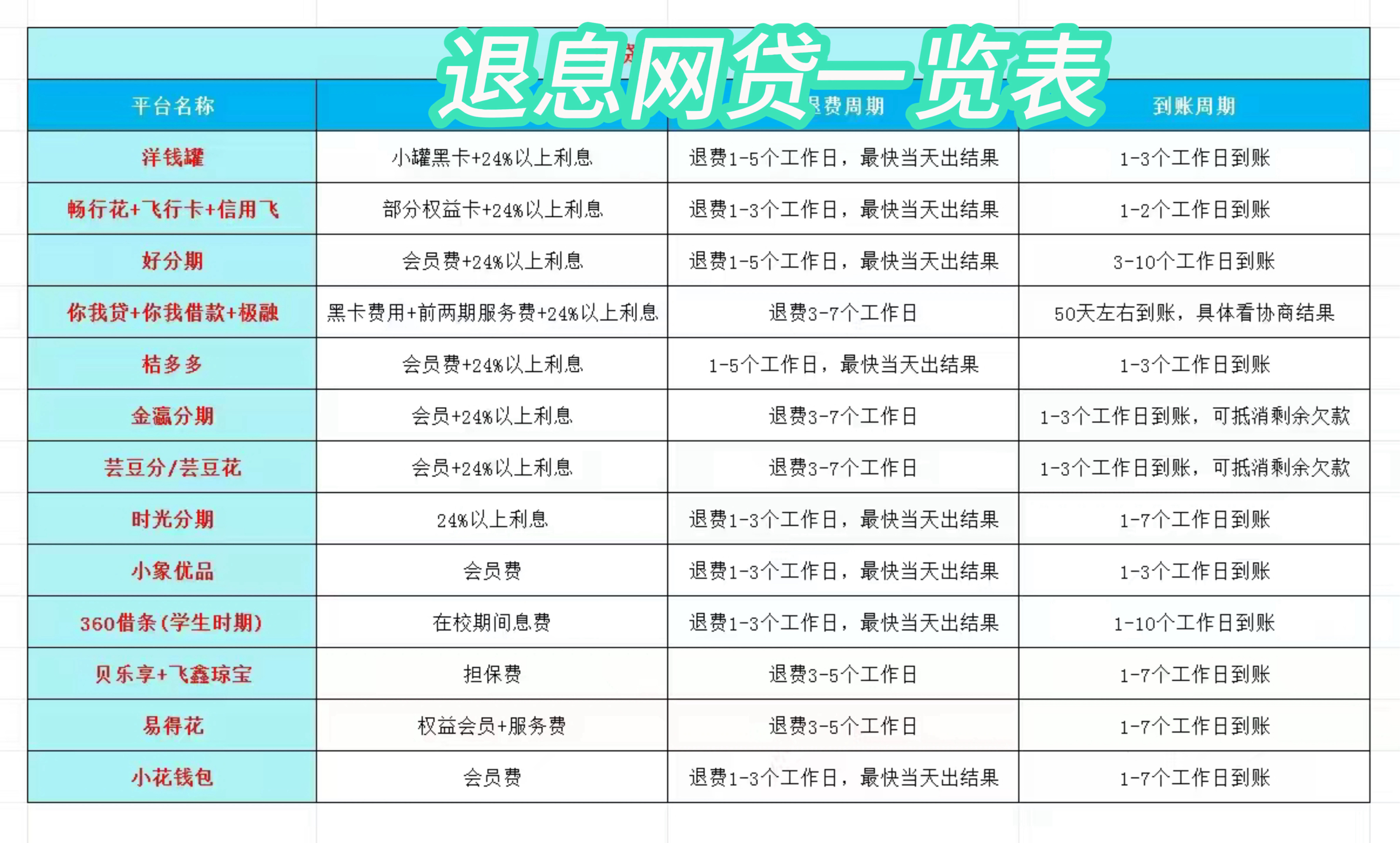 四川最新贷款中介收20%服务费方法分析(最方便真实的四川贷款中介服务费20个点违法吗方法)