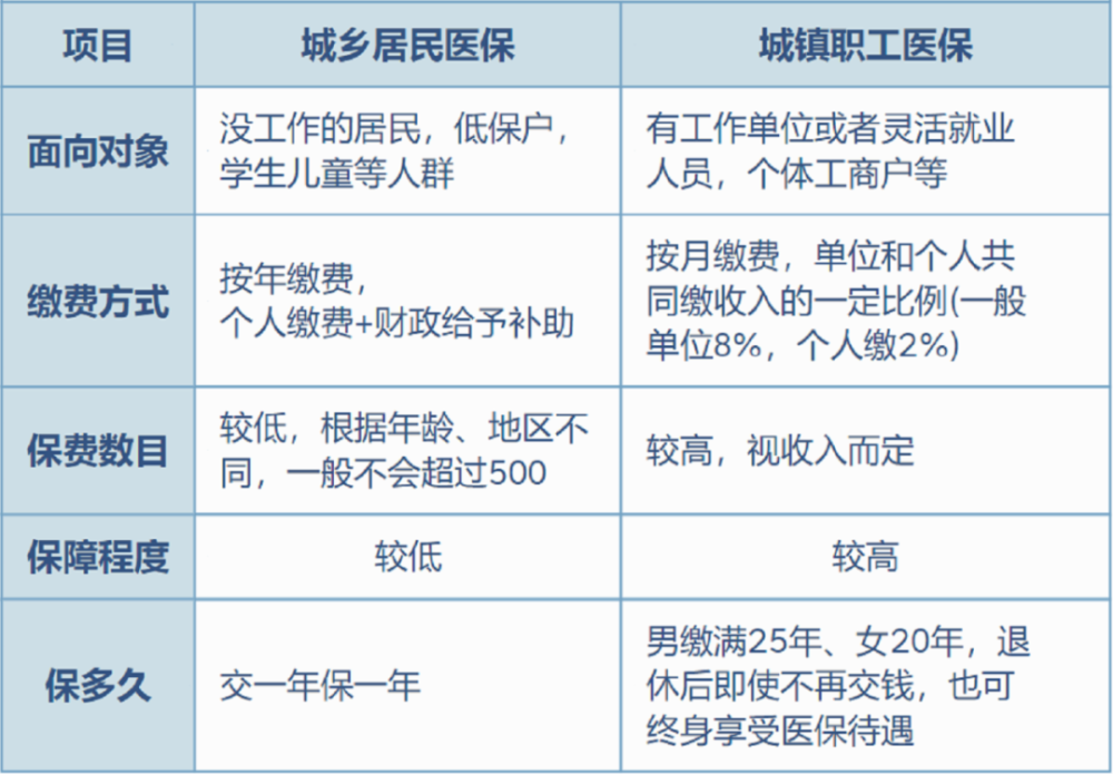 四川最新灵活就业医保8%和5%区别方法分析(最方便真实的四川灵活就业医保6%和9%的区别方法)