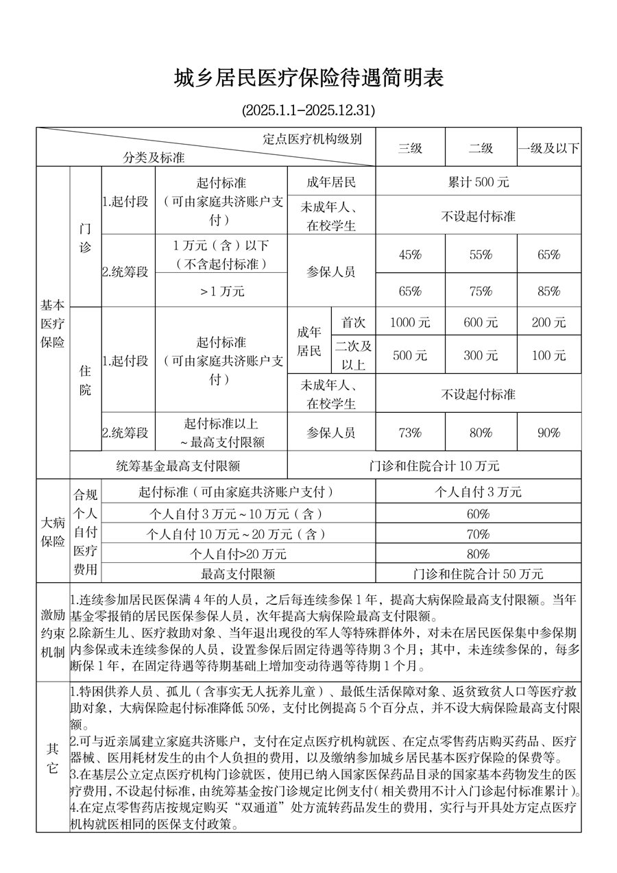 四川最新套医保卡联系方式2025方法分析(最方便真实的四川医保卡套取电话方法)