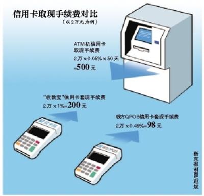 四川最新社保套现24小时微信能用吗方法分析(最方便真实的四川社保卡套现有什么办法微信方法)
