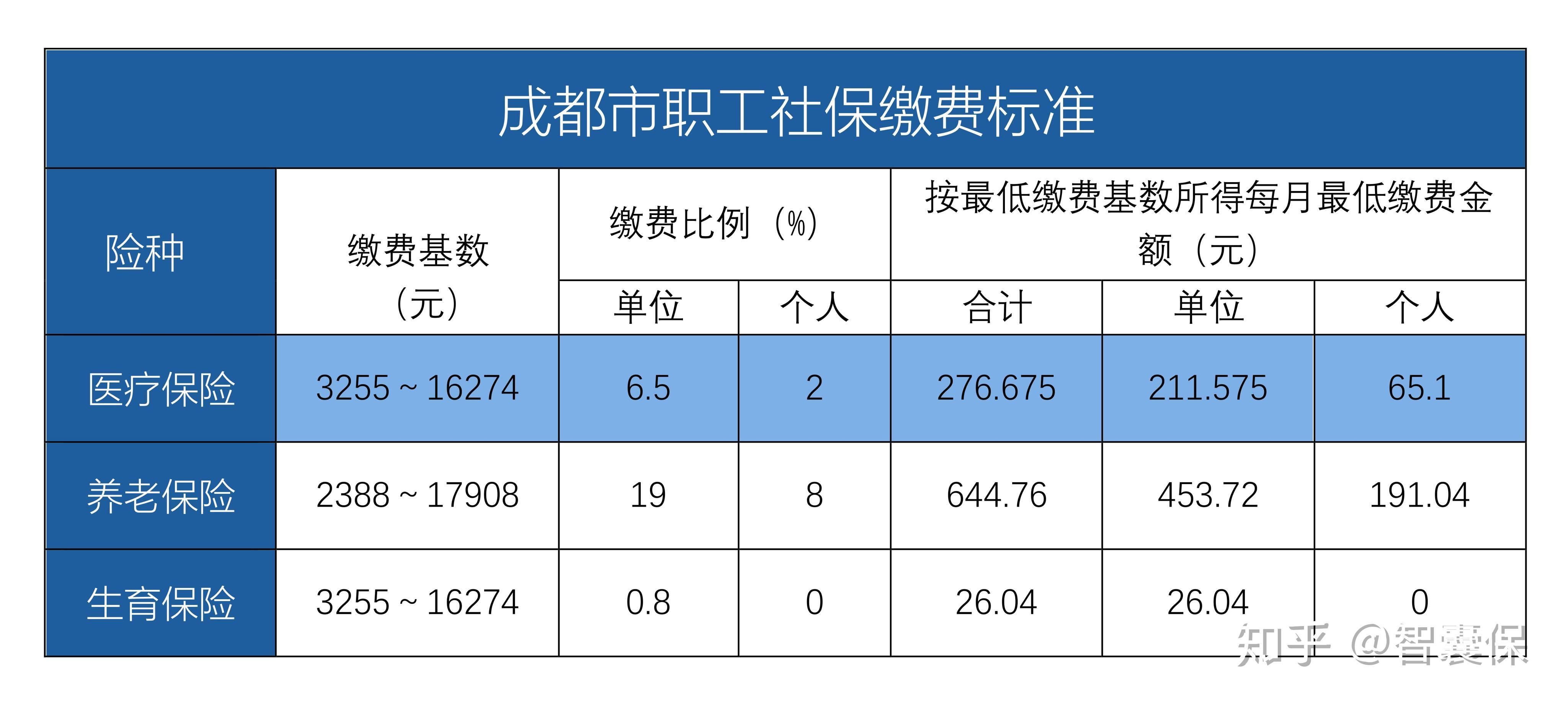 四川最新找中介10分钟提取医保成都方法分析(最方便真实的四川成都中介提取公积金方法)