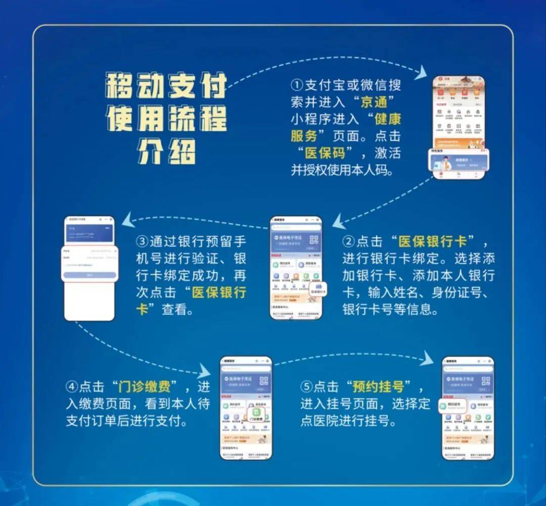 四川最新医保提取24小时微信方法分析(最方便真实的四川医保提取24小时微信入口方法)